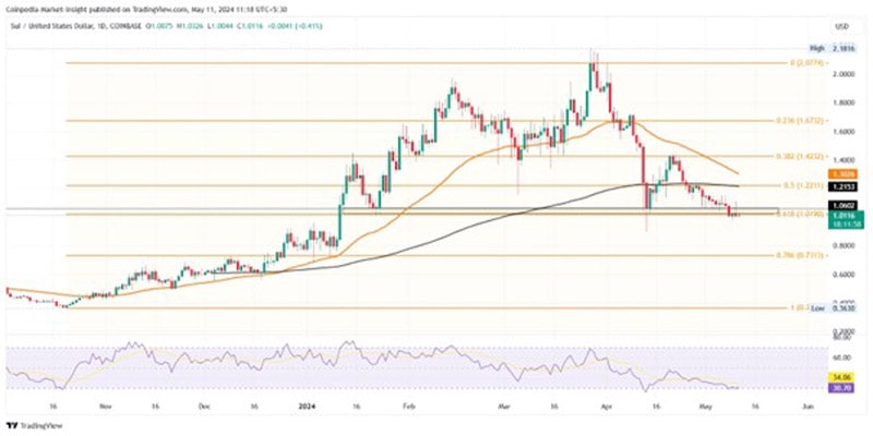 altcoins-might-crash-coming-week