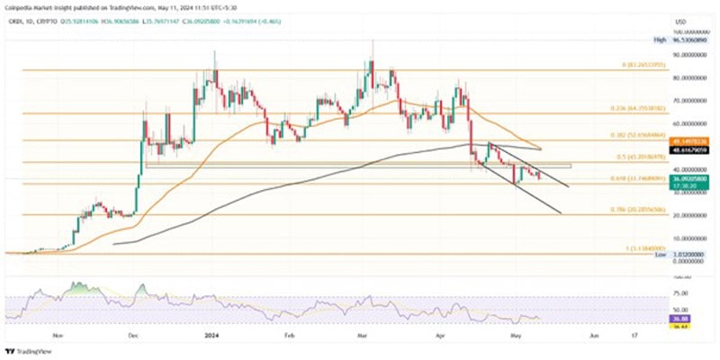 altcoins-might-crash-coming-week