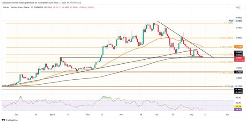 altcoins-might-crash-coming-week