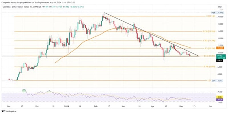 altcoins-might-crash-coming-week