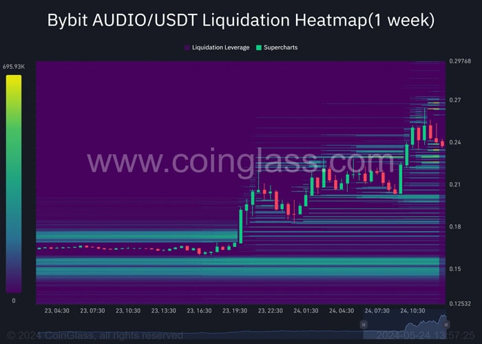 audius-crypto-rallies-65-in-two-days-what-are-the-next-key-targets-