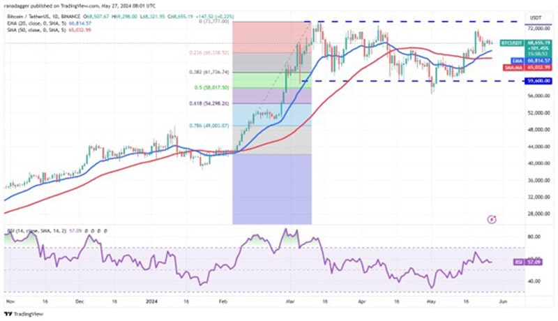 bitcoin-boring-ethereum-link-uni-arb-prices