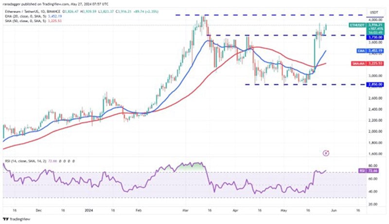 bitcoin-boring-ethereum-link-uni-arb-prices