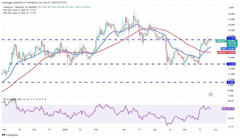 bitcoin-boring-ethereum-link-uni-arb-prices