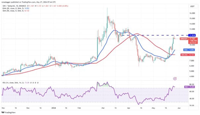 bitcoin-boring-ethereum-link-uni-arb-prices