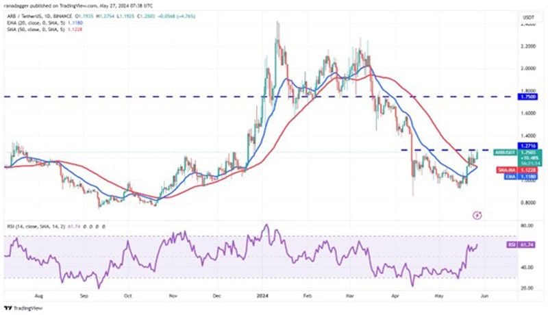 bitcoin-boring-ethereum-link-uni-arb-prices