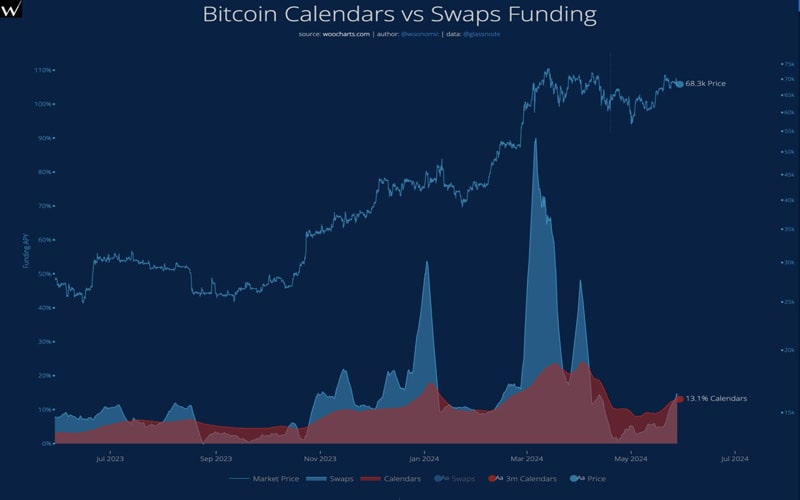 bitcoin-futures-market-btc-price