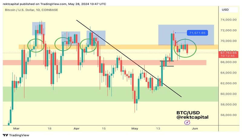 bitcoin-investment-inflows-hit-1b-as-long-term-holders-accumulat