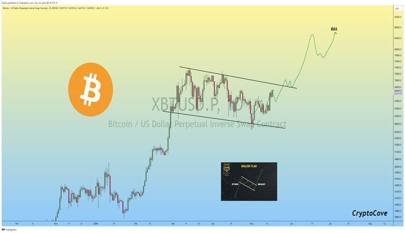 bitcoin-poised-for-bullish-breakout-says-seasoned-crypto-trader-aims-for-25-rally