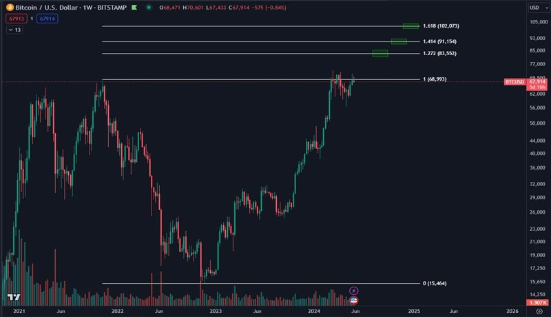 -zone-consolidation-or-boom-traders-debate