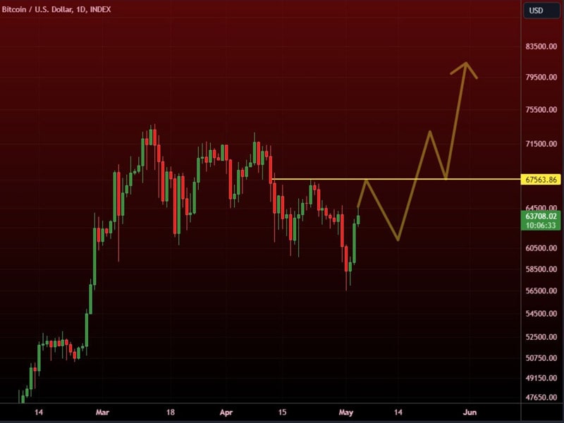 bitcoin-price-inverse-head-shoulders-pattern-bullish-indicator-crypto-trader-