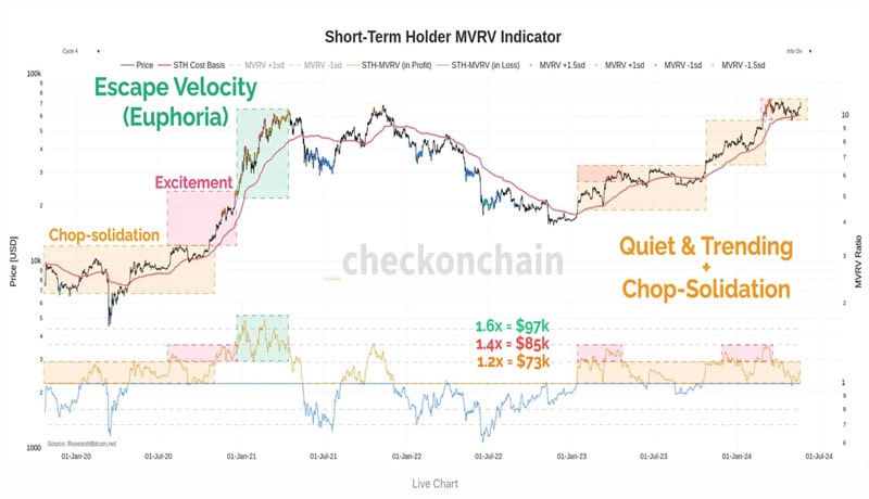 bitcoin-price-surge-indicators-crypto-analyst-james-check-