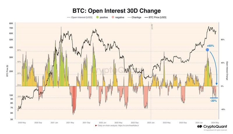 bitcoin-this-group-flees-despite-btcs-60k-surge-what-do-they-know