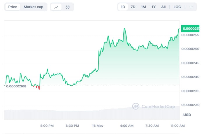 breaking-shibaswap-officially-goes-live-on-shibarium-shib-price-set-for-rally