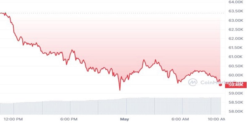 btc-price-relief-buy-the-dip