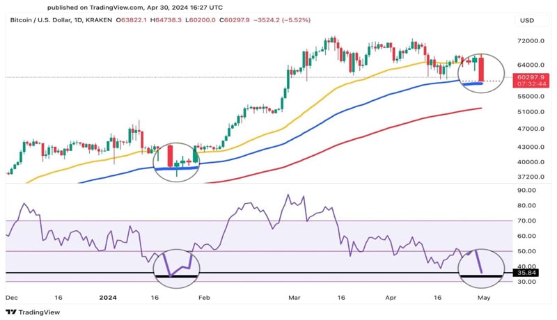 btc-price-relief-buy-the-dip