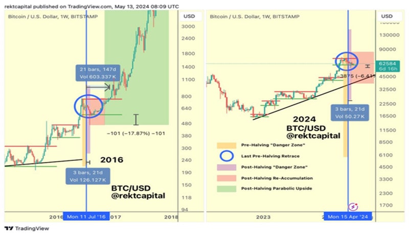 btc-rebounds-support-holds-move-70