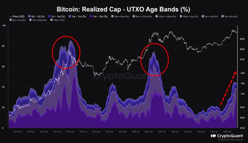 btc-rebounds-support-holds-move-70