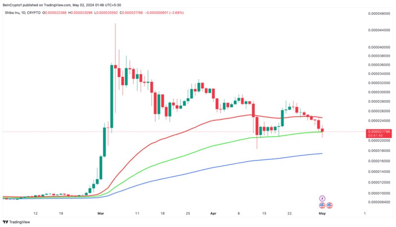 bullish-bearish-case-shiba-inu-shib-pric