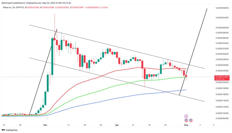 bullish-bearish-case-shiba-inu-shib-pric