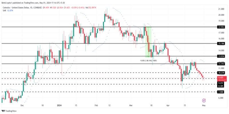 celestia-tia-price-correction-likely