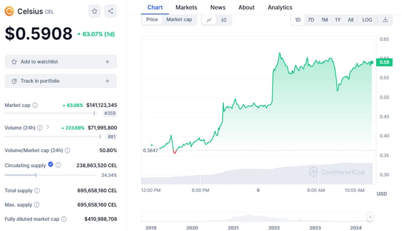 celsius-burns-cel-holdings-