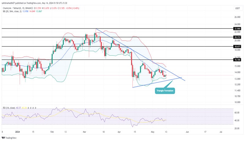 chainlink-price-analysis-will-link-recovery-16-by-may-end