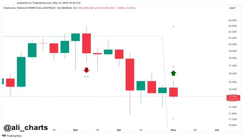 chainlink-price-analysis-will-link-recovery-16-by-may-end