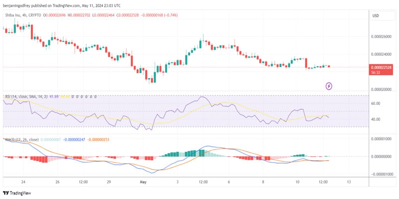 dogecoin-and-shiba-inu-await-breakout-for-over-100-rally