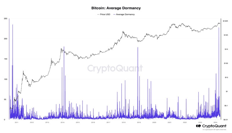 dormant-bitcoin-wallet-2013-moves-bt