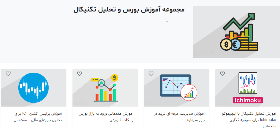 صفحه نخست آموزش بورس و تحلیل تکنیکال فرادرس