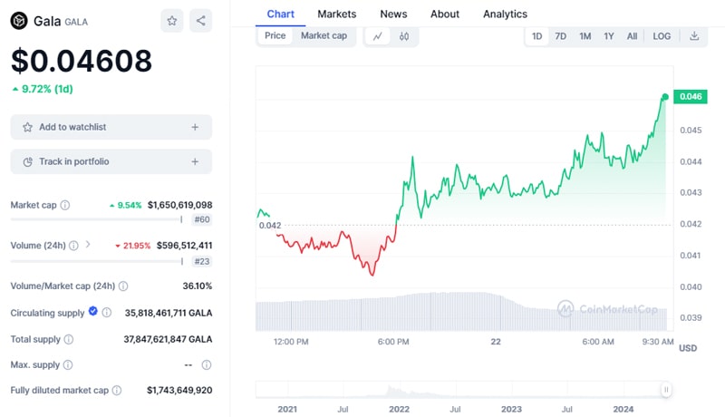 gala-games-exploiter-returns-ether-gala-token-attack