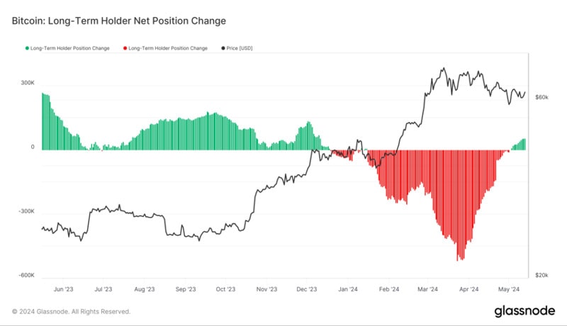 investors-buy-bitcoin-btc-us-inflation