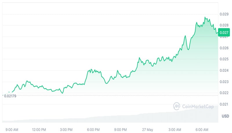 jasmy-coin-price-explodes-800-in-volume-whats-happening