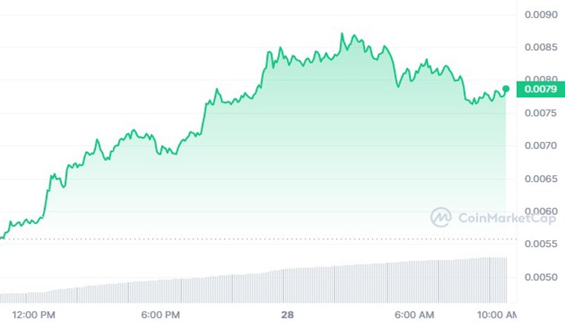 notcoin-price-skyrockets-by-60-whats-the-driving-force-behind-it