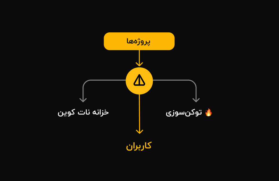 استیک نات کوین