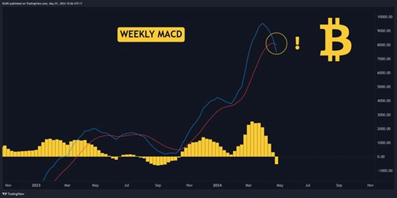 reasons-btc-price-plunged-to-57k