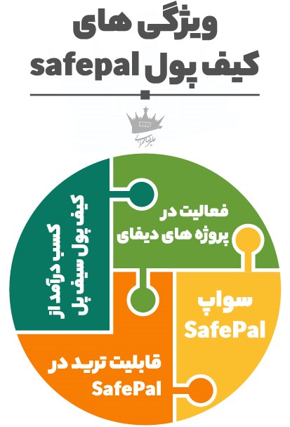 ویژگی های کیف پول safepal