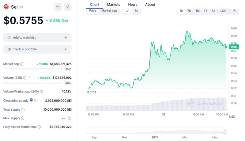sei-price-soars-10-as-foundation-proposes-v2-upgrade