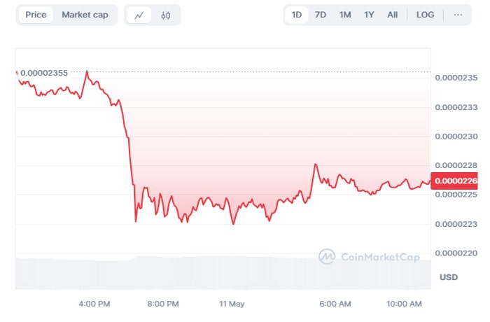 shib-price-175-mln-shiba-inu-tokens-burnt-week-0-00003-looms