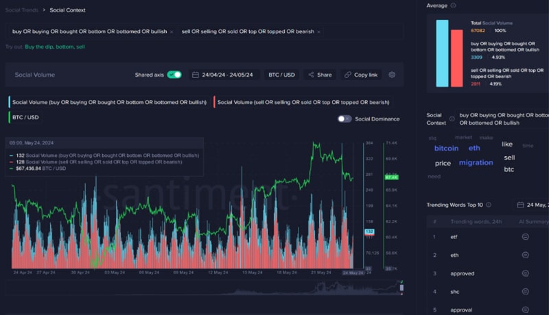 shifting-trader-sentiment-from-bitcoin-to-ethereum-may-month-of-high-volatility