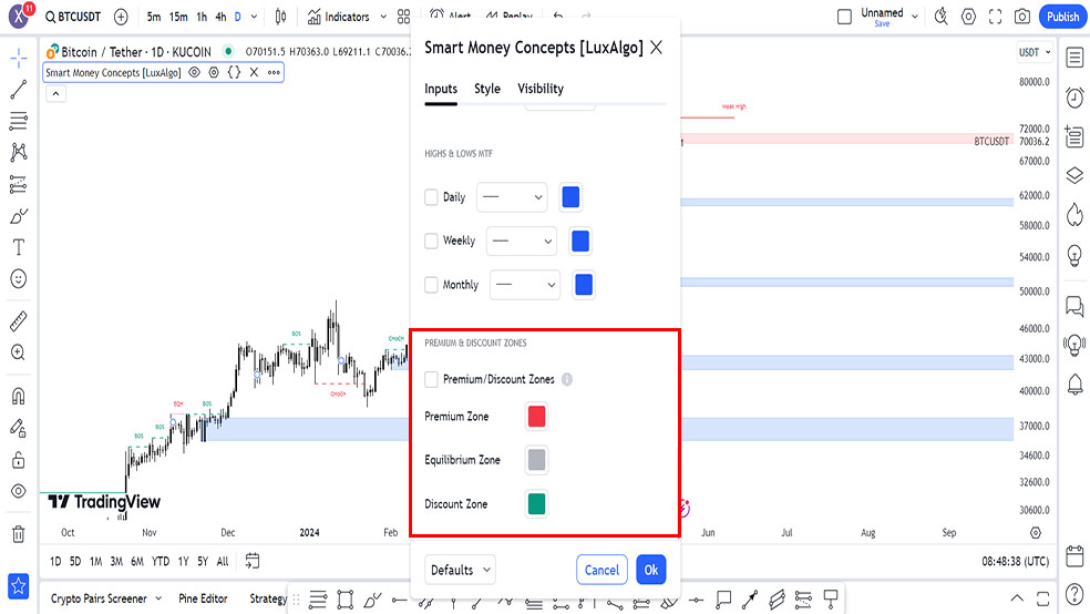 تنظیمات smart money concepts