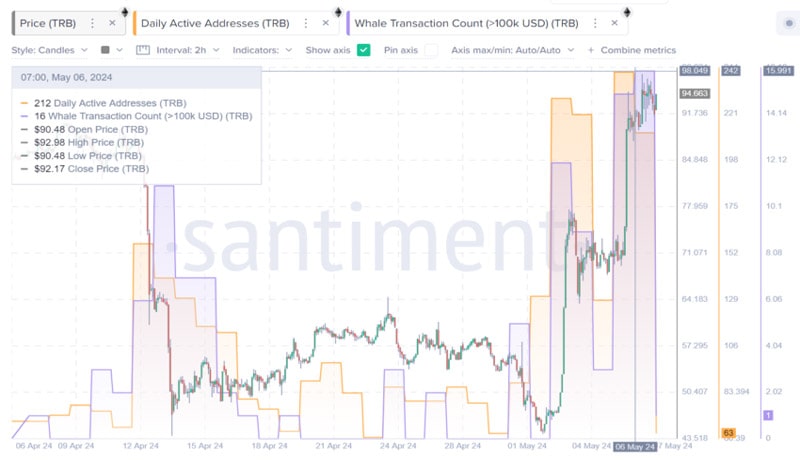 tellor-trb-whales-analyst-predictions