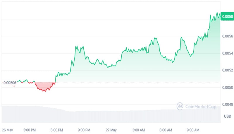 ton-blockchains-total-value-locked-surpasses-300-millio