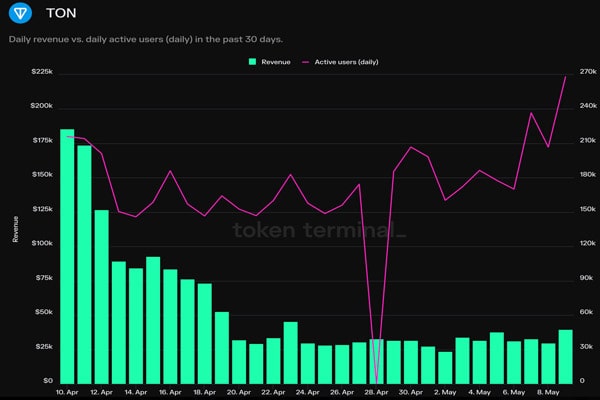 toncoin-surges-by-17-is-it-time-for-ton-holders-to-cash-out