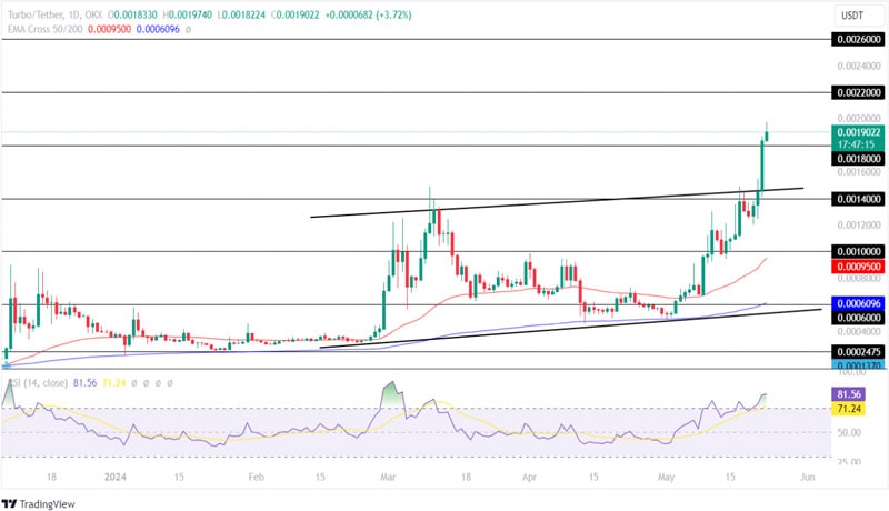 top-ai-tokens-for-100-surge-during-the-upcoming-altcoin-rally-