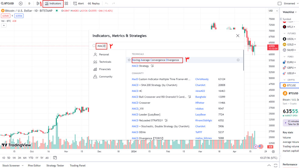 MACD در تریدینگ ویو