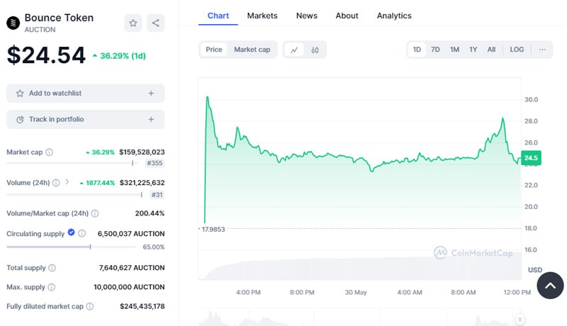 upbit-launches-korean-trading-pair-of-bounce-auction-price-spiked