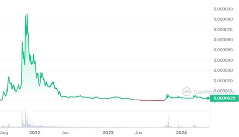 ارز دیجیتال Starlink