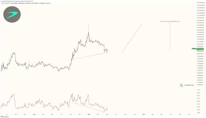 why-is-tellor-trb-price-up-by-42-this-could-be-the-beginning-of-massive-upward-spikes